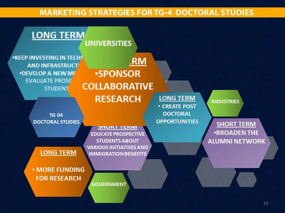 Marketing Canada as a Higher Education Destination