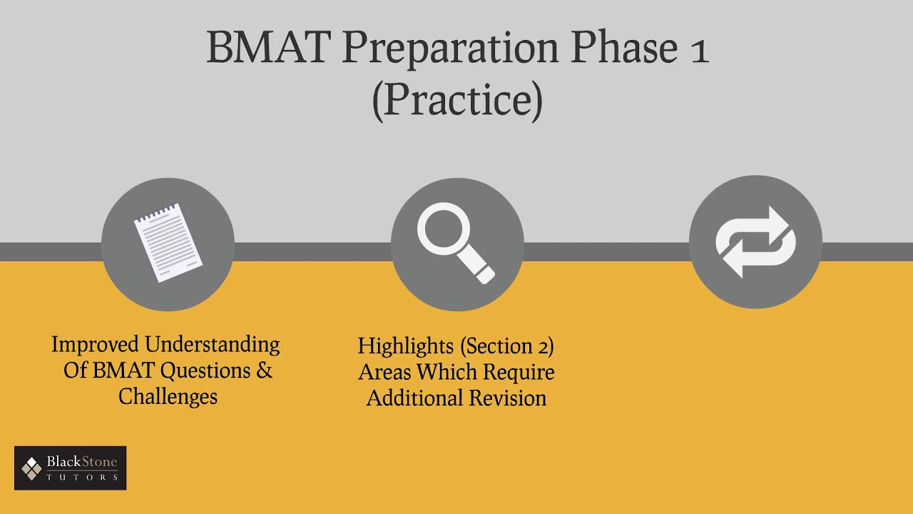 How To Revise For The BMAT | Timings, Tips & Top Resources