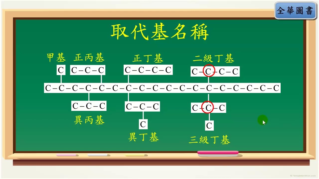 有機化學 烴的命名