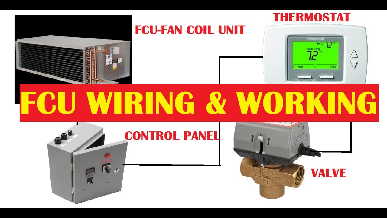 What is FCU&hellip; explained&hellip;