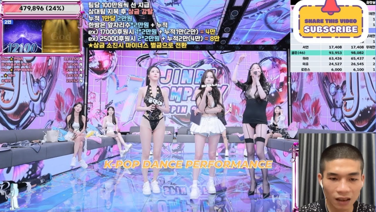K-Pop Trend Dance Performance #19 | Jinricp Panda Korean | 케이팝 트렌드 댄스