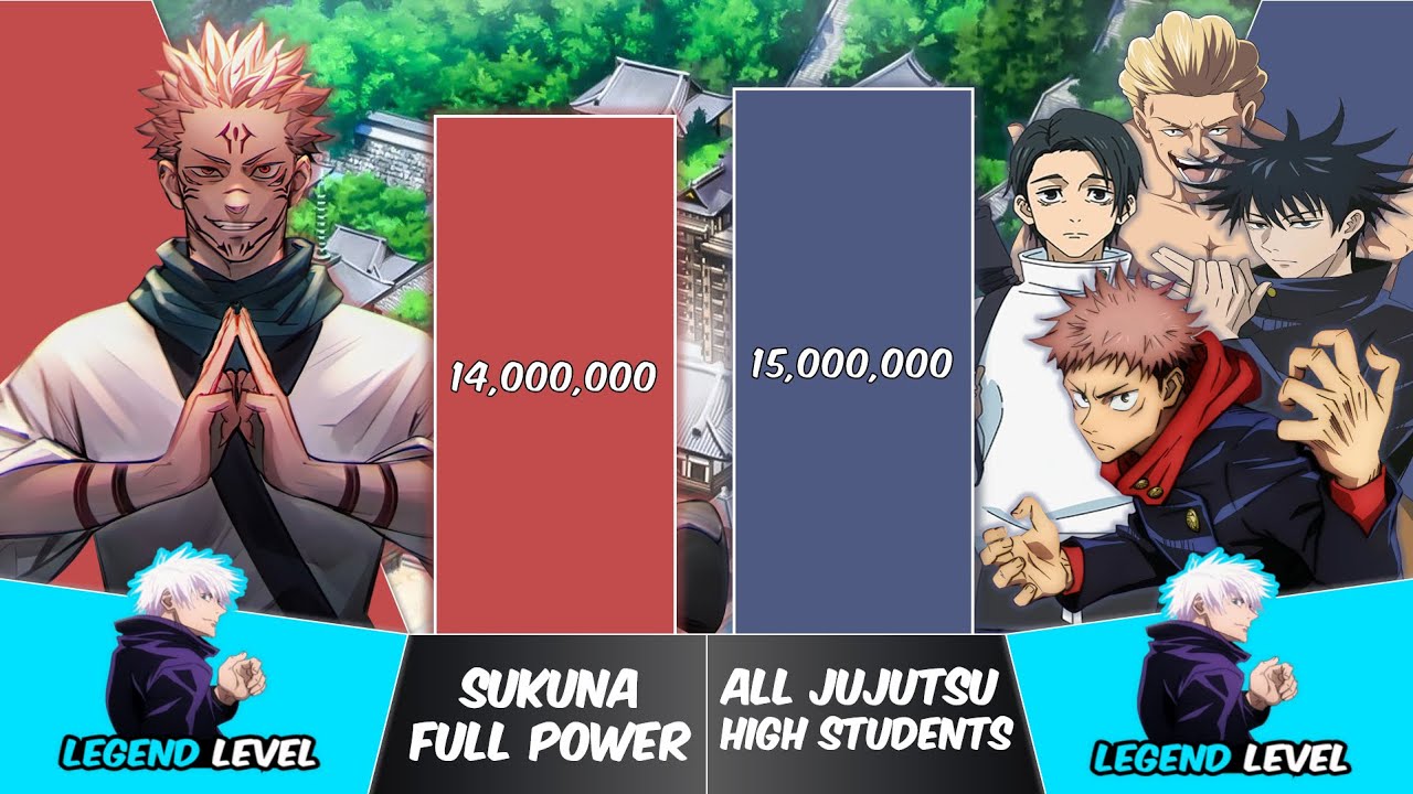 SUKUNA vs ALL JUJUTSU HIGH STUDENTS Power Levels | Jujutsu Kaisen Power Scale