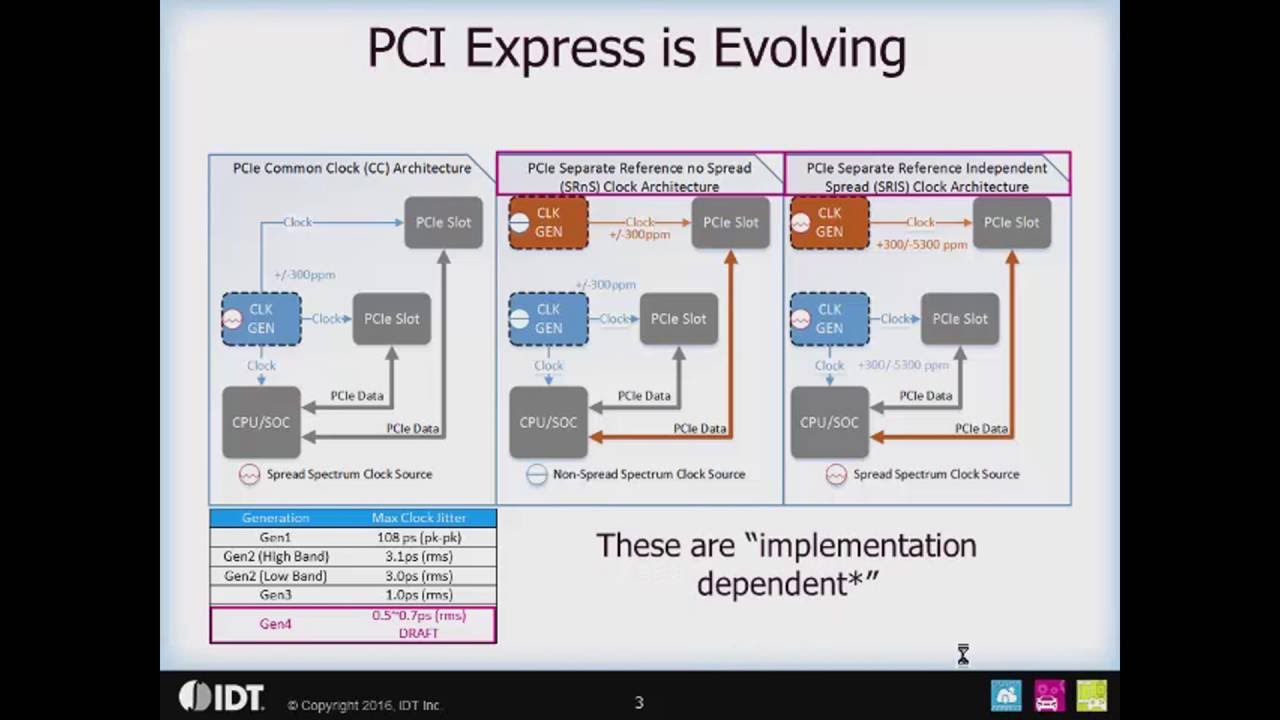 PCI Express (PCIe) Clock Overview by IDT