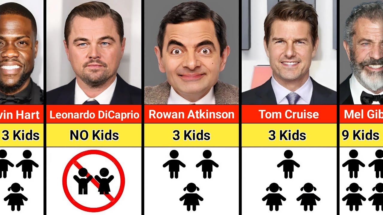 Hollywood Actors with the MOST Kids Revealed