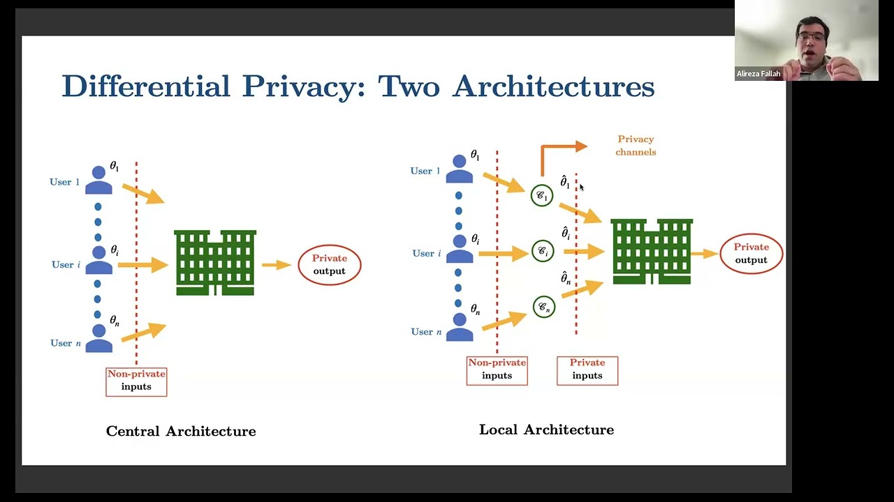 EC'25 Tutorial: The Economics of Data (Part 1)