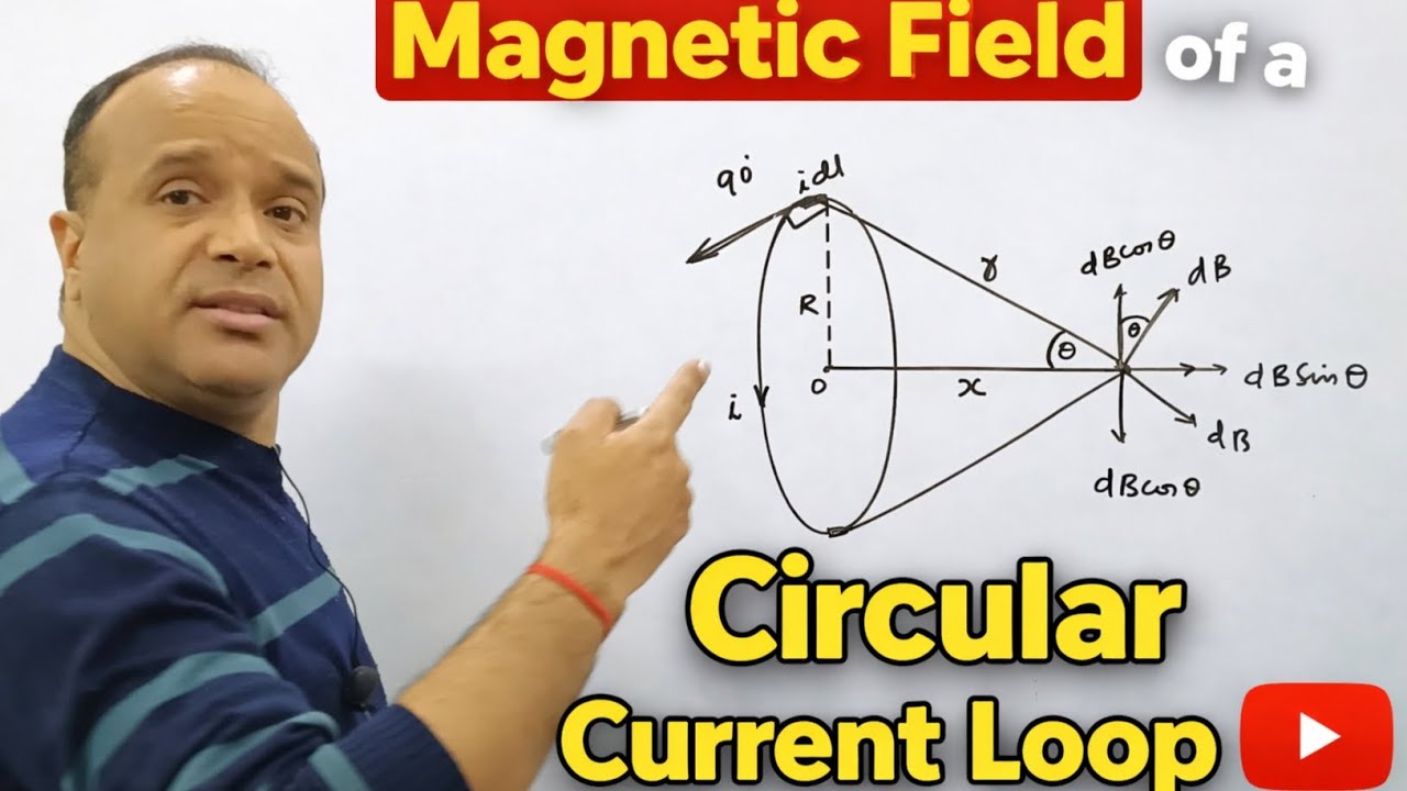 Magnetic field of a current loop - विद्युत चुम्बकत्व - Derivation 😊