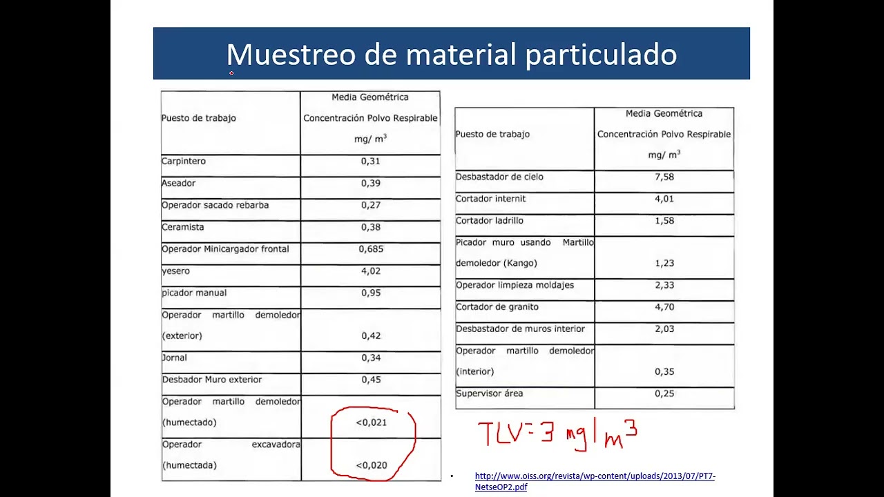 mediciones de agentes quimicos  II