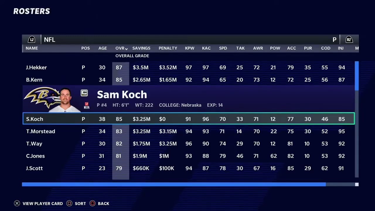 Madden 21 Pre season week 1 Updates. Thursday