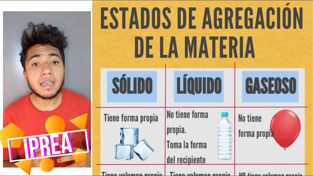 Propiedades físicas y caracterización de las sustancias