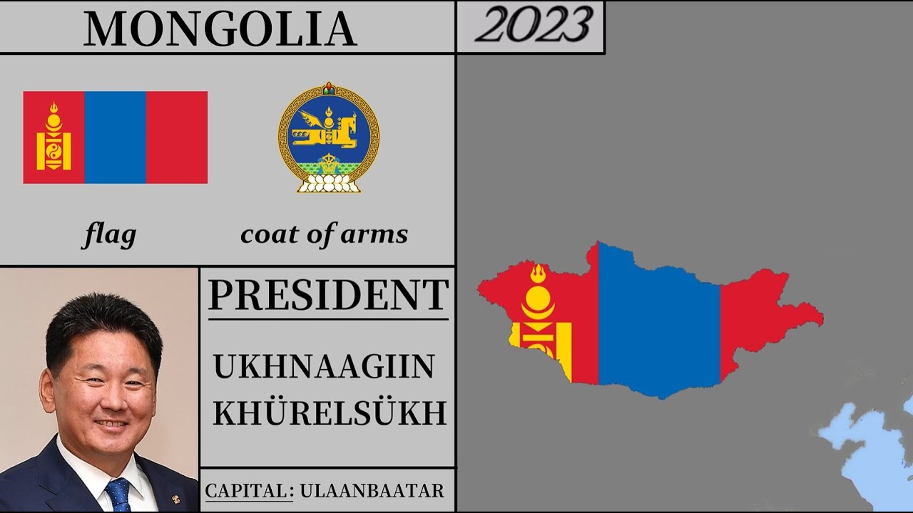 Mongolian Modern History(1912-2023).Every Year.Монголын түүх.