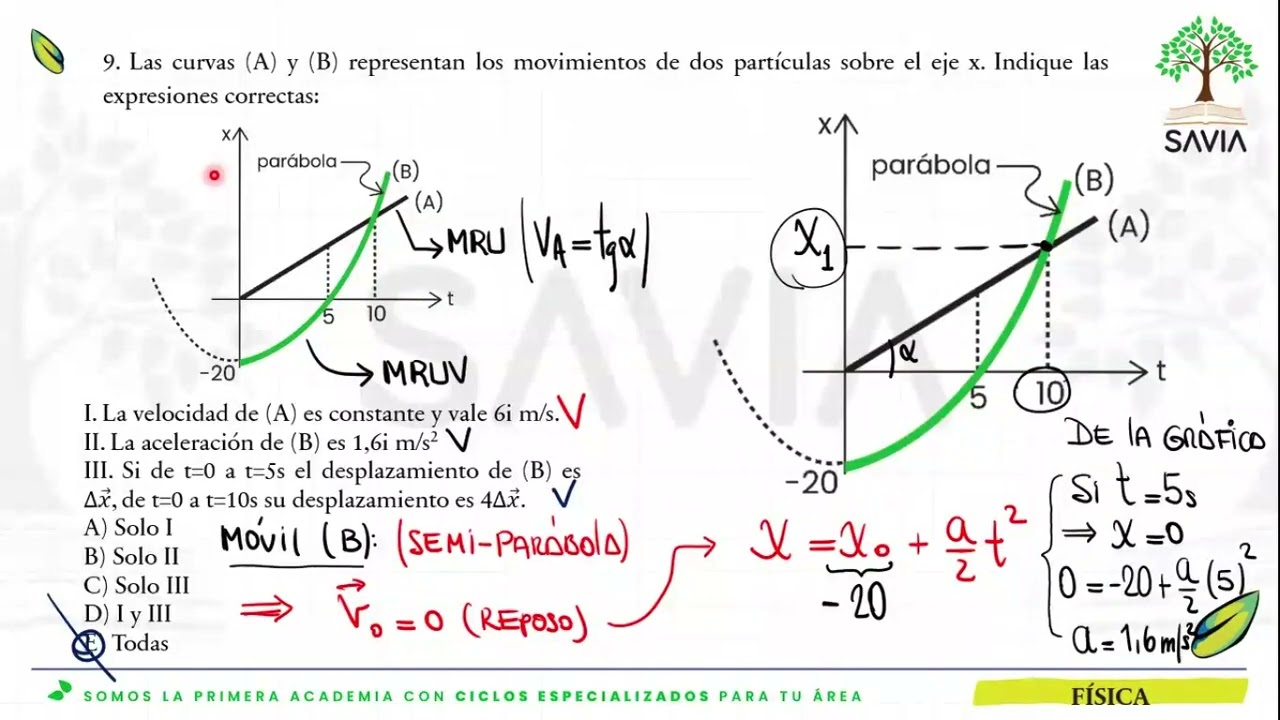 S1 Física II Repaso Savia (ABC) 2026 II 