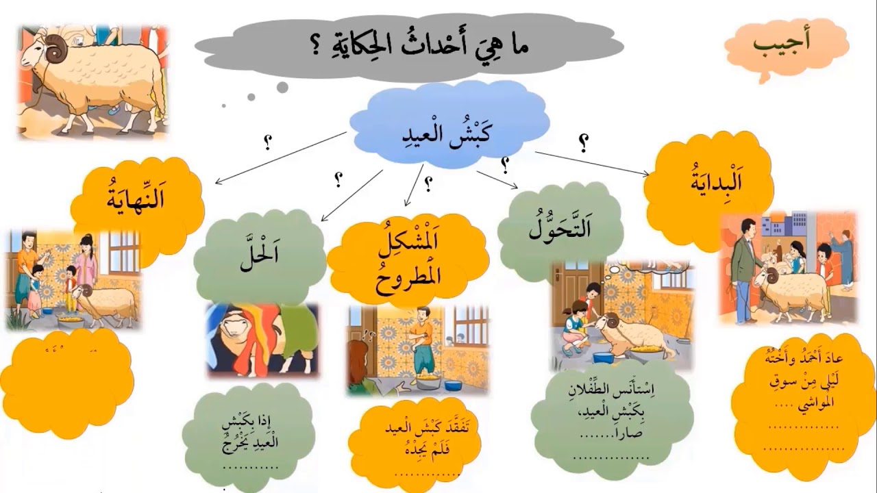 حكاية كبش العيد كاملة المستوى الثاني في رحاب اللغة العربية