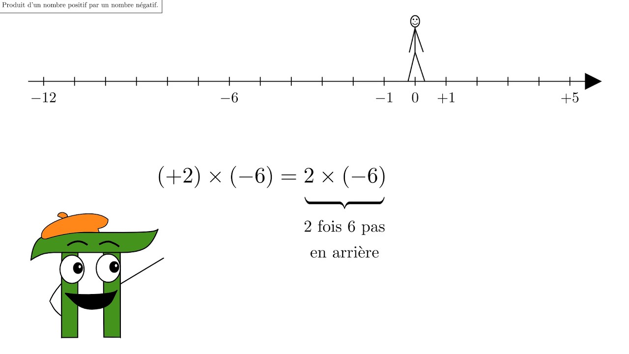 Nombres relatifs#4 : MULTIPLICATION de deux nombres relatifs.