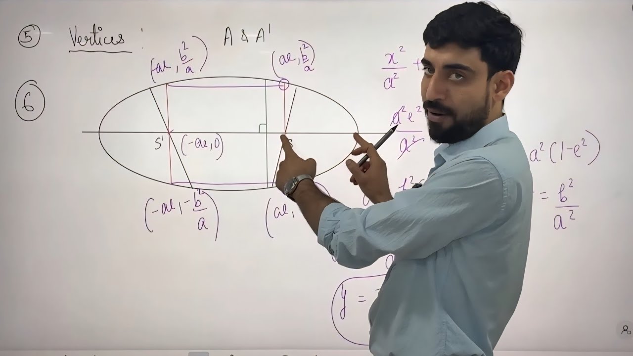 Ellipse Lecture 2