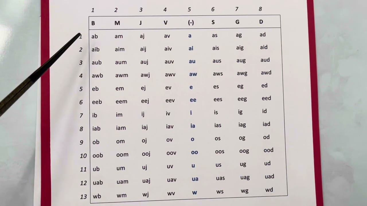 Hmong Vowels - i