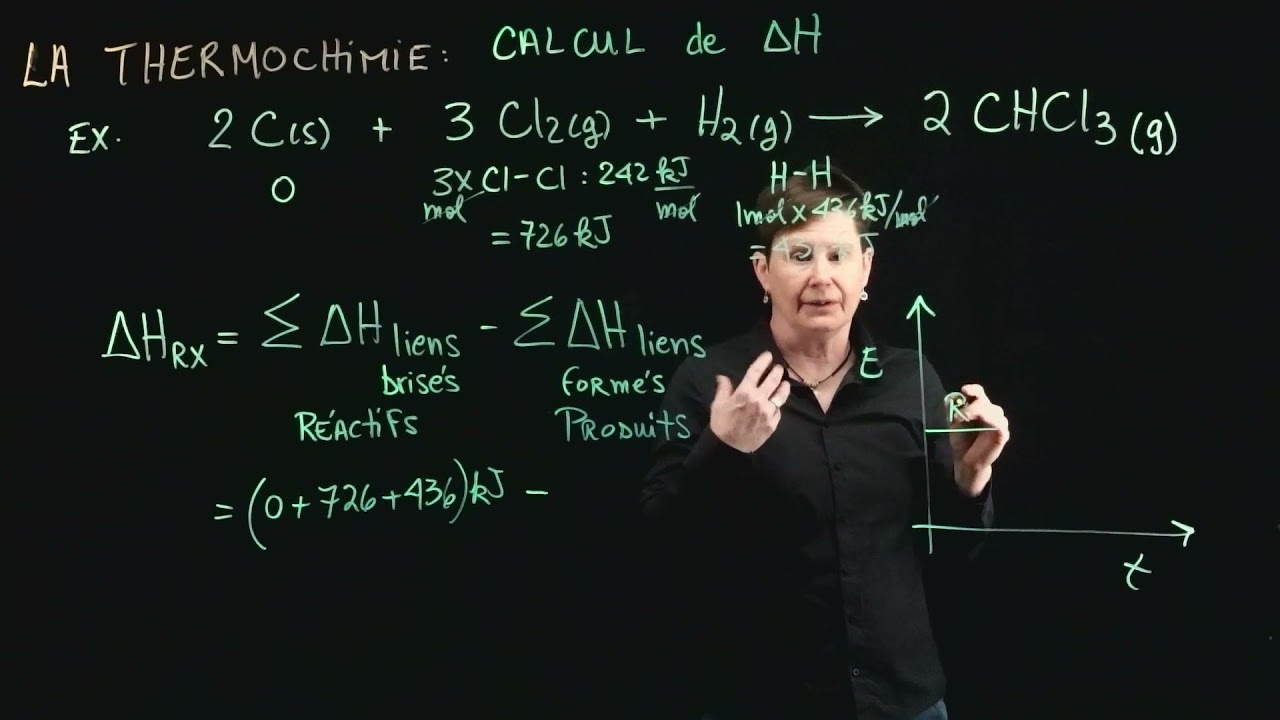 Calculs d’enthalpie de réaction à partir des énergies de liaisons