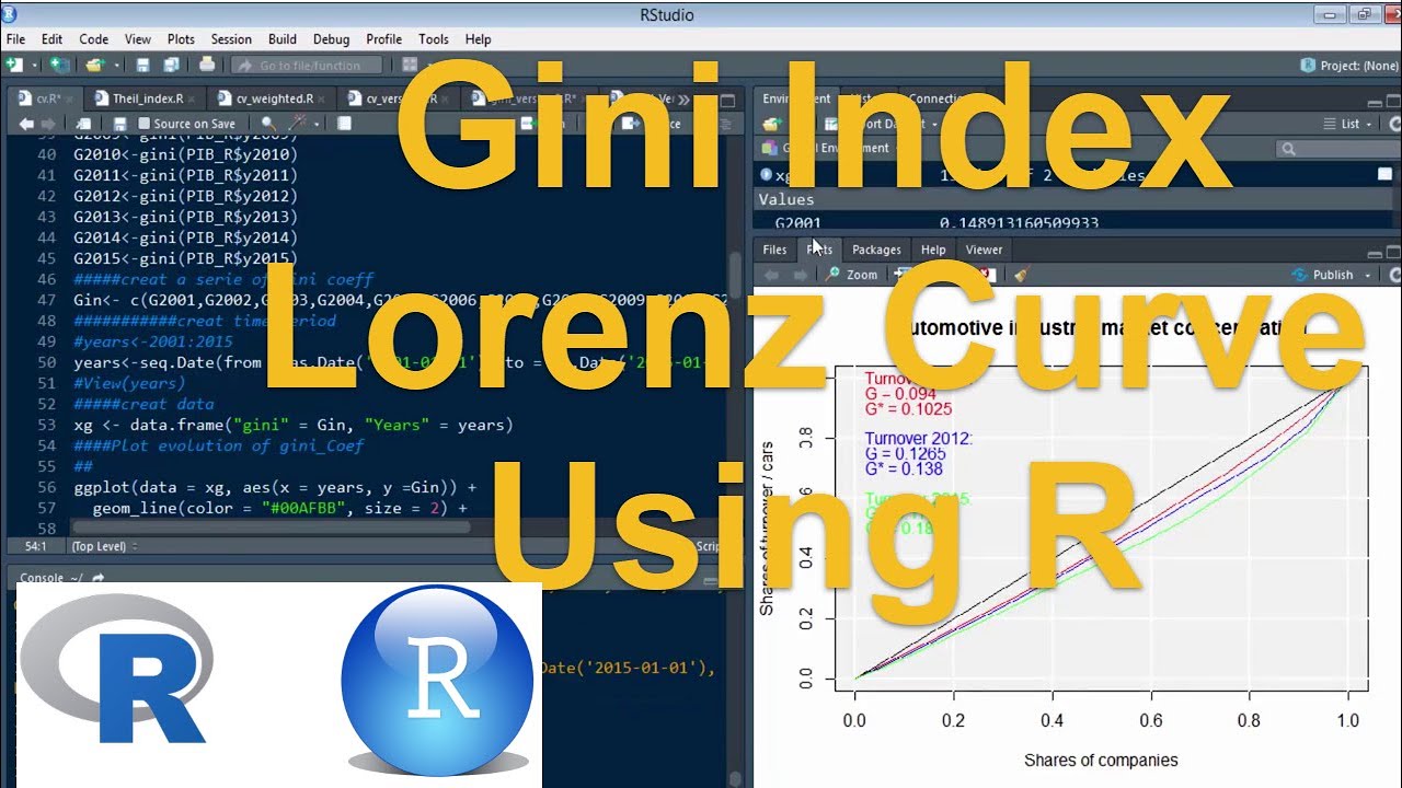 Gini Coefficient & Lorenz Curve in R