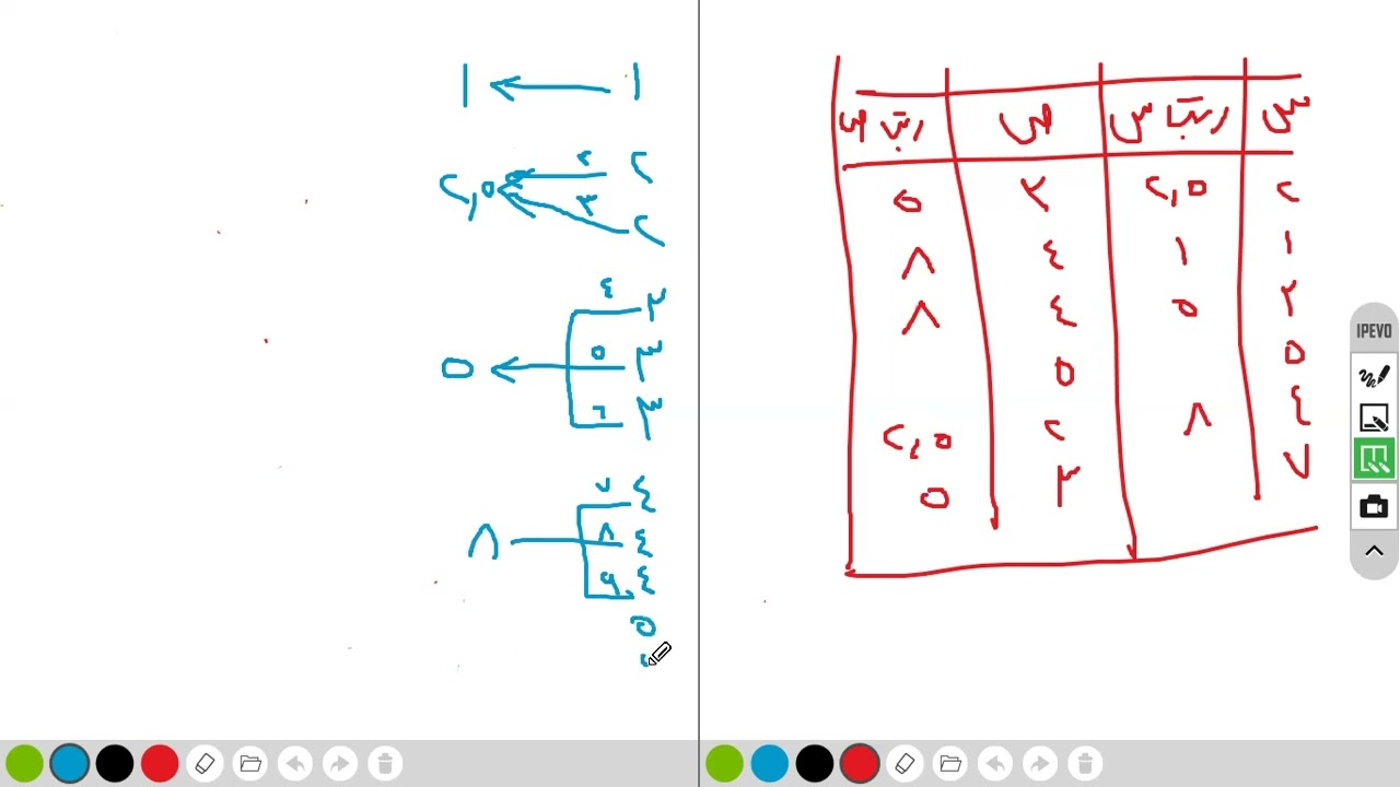 احصاء مادة علم النفس 2 (اختبار مان ويتني)