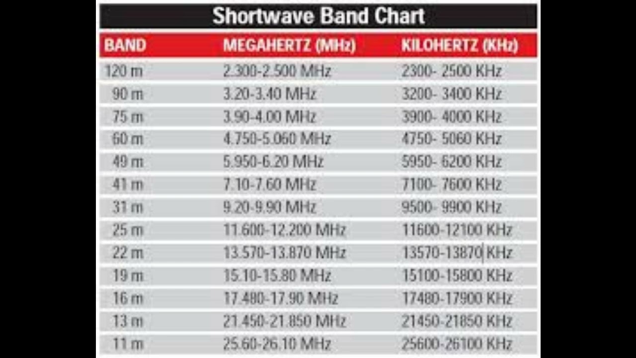25 Mhz Freebanders