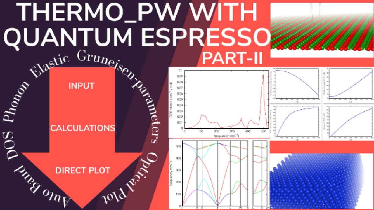 Phonon Dispersion, Vibrational, and Thermodynamic Properties with thermo_pw.x |Quantum ESPRESSO code