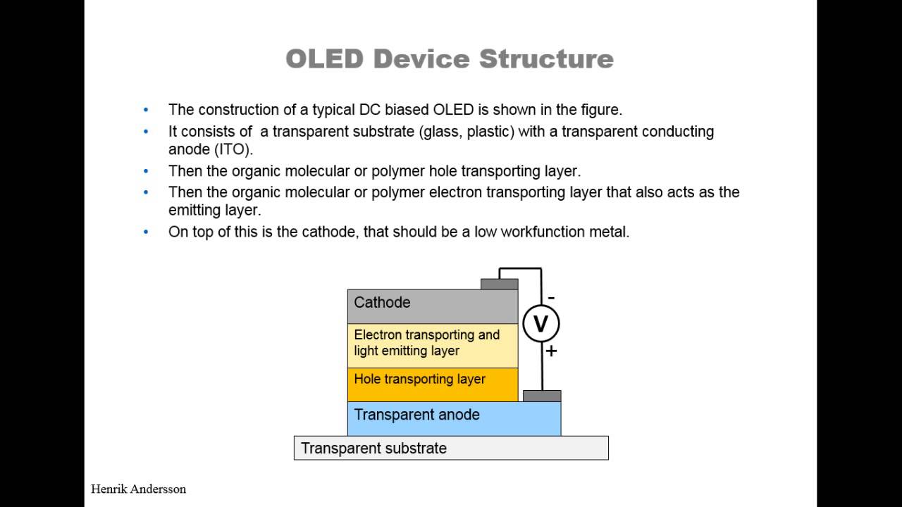 Organic Light Emitting Diods (OLEDS)