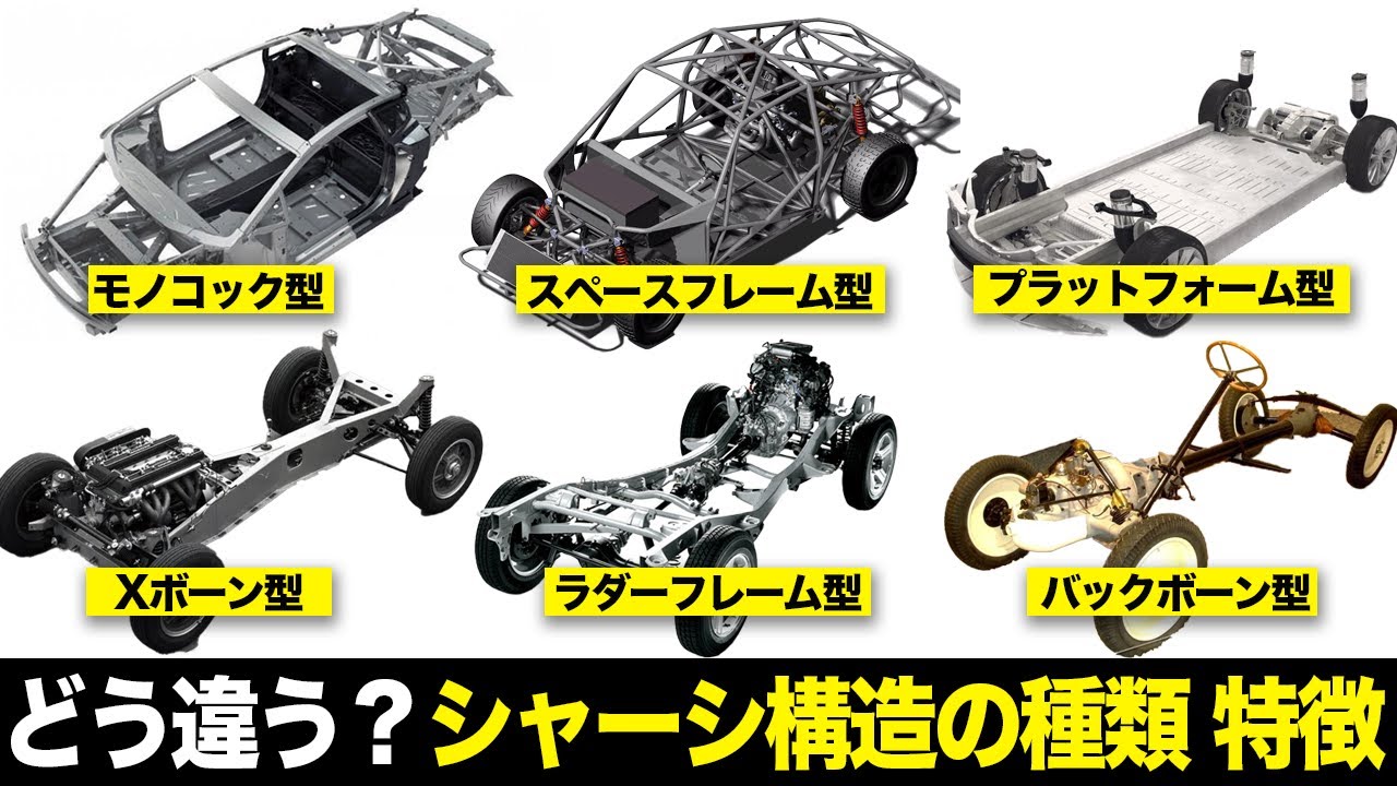どう違う？シャーシ構造の仕組み・種類・特徴の違いを徹底解説【ゆっくり解説】【クルマの技術】