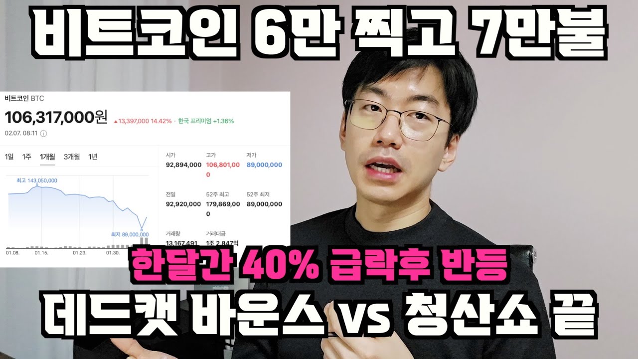 지옥에서 살아난 비트코인. 데드캣바운스 vs 물량털기끝?