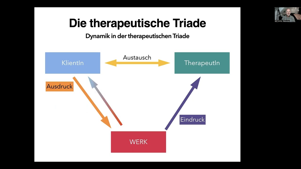 Was ist ein einmaliges Merkmal der Kunst-und Gestaltungstherapie