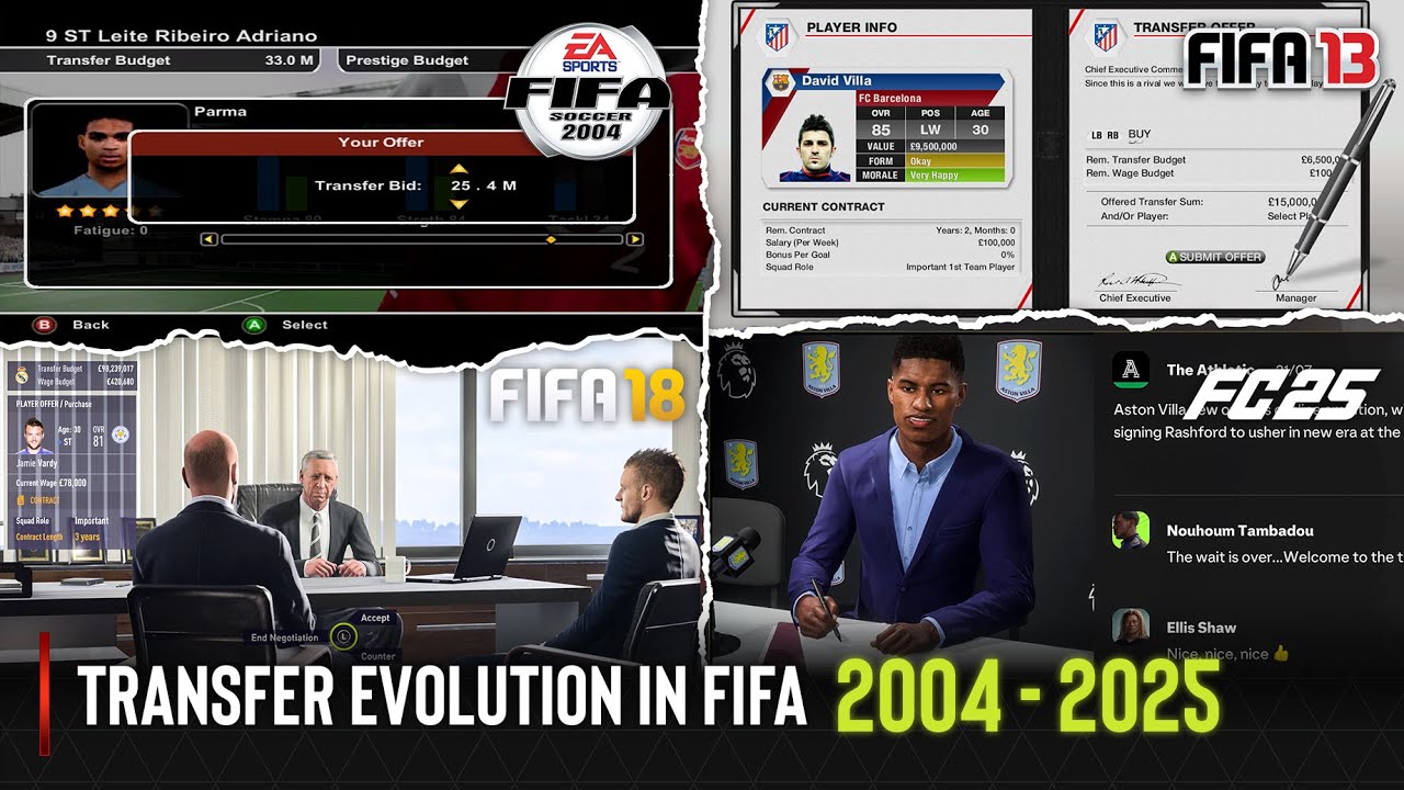 Transfer Evolution In FIFA | 2004 - 2025 |