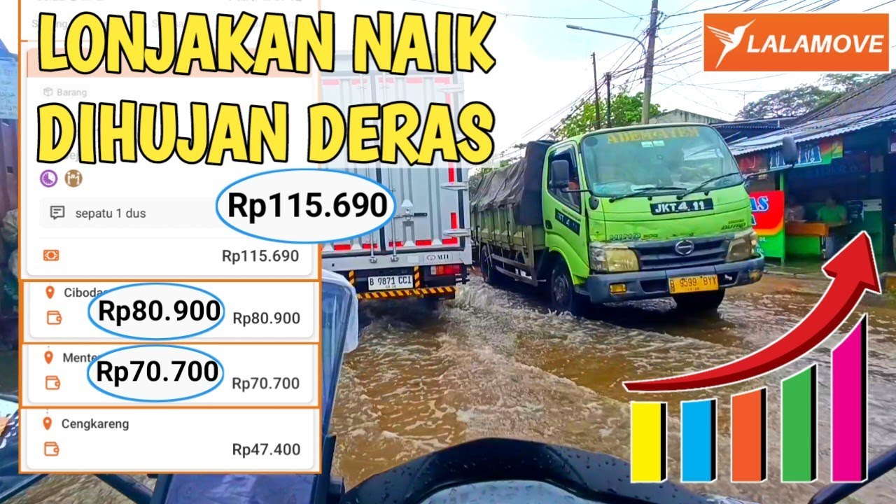 LONJAKAN ARGO NAIK DI HUJAN DERAS KURIR DRIVER LALAMOVE | WANT TRIP