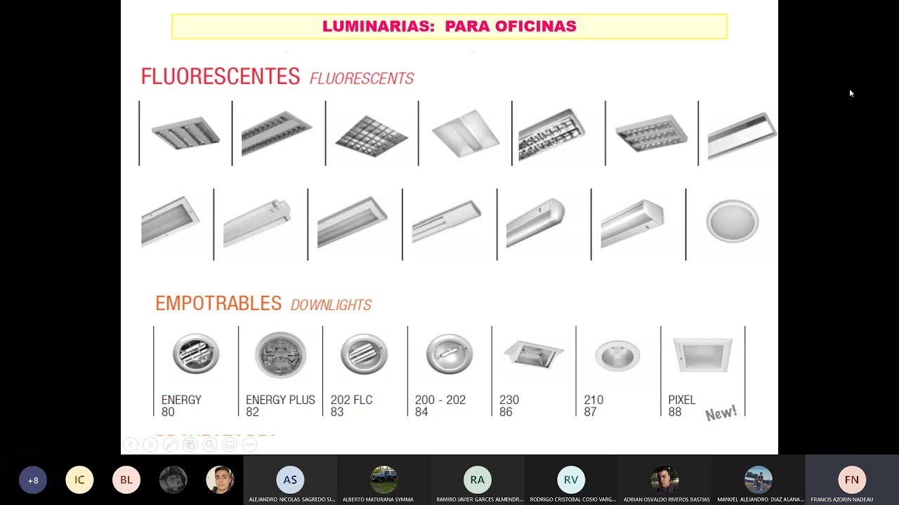 Clasificación y funcionalidad de las luminarias