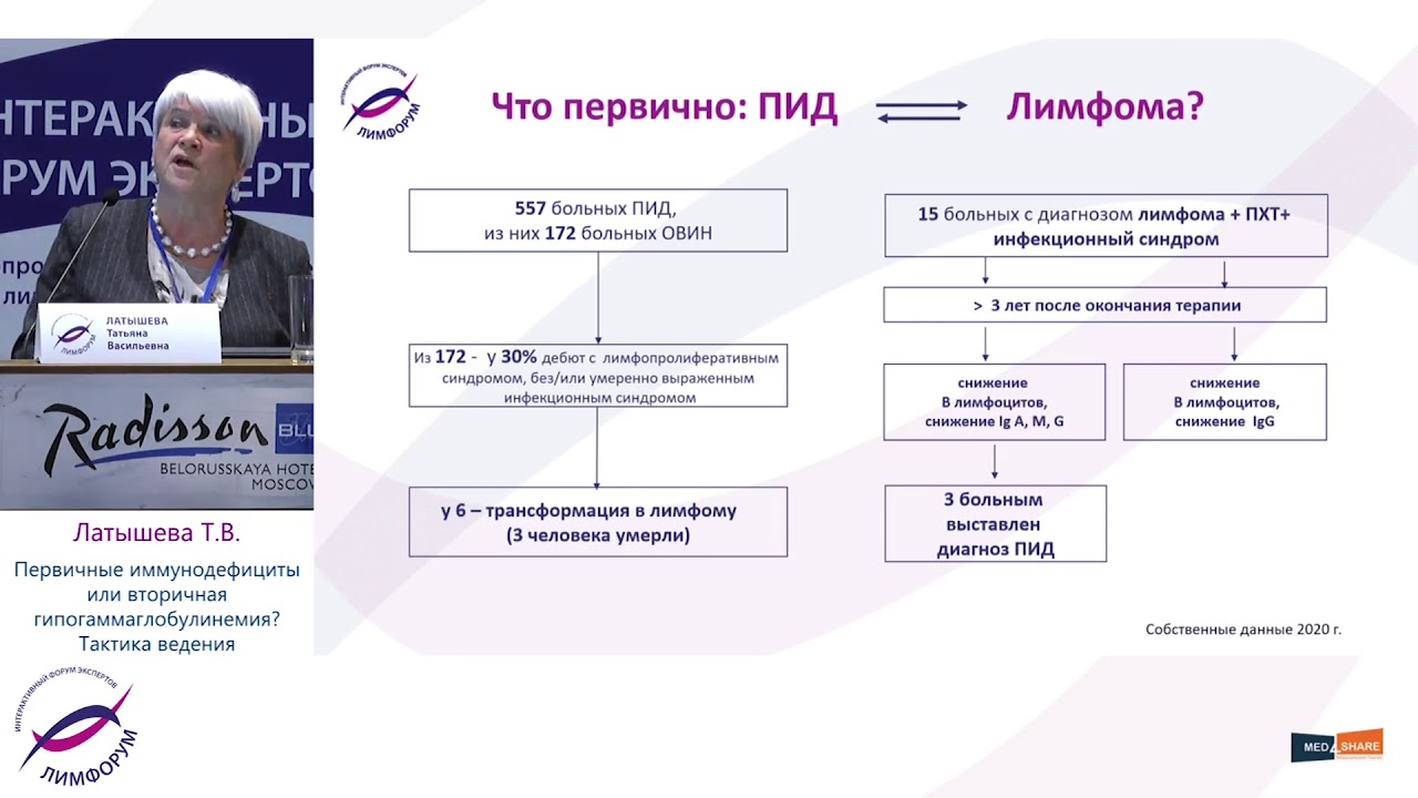 4.2 Латышева Т В - Первичные иммунодефициты или вторичная гипогаммаглобулинемия тактика ведения