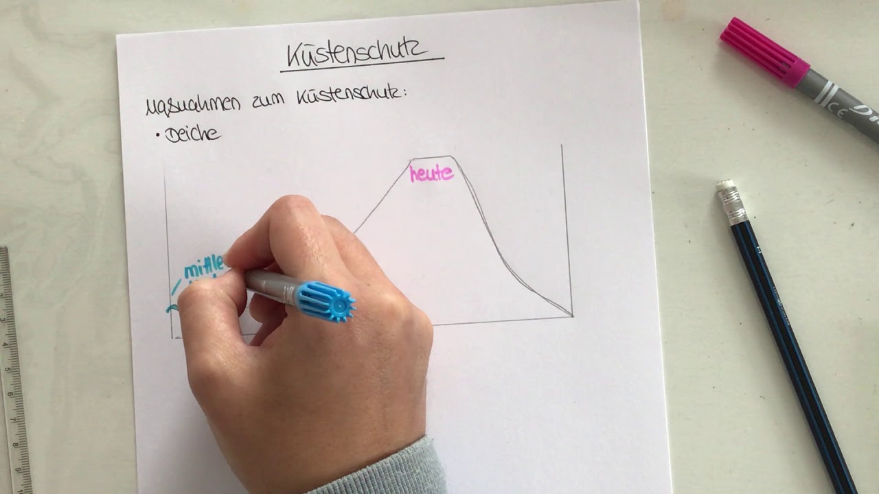 Hefteintrag zum Küstenschutz - Deiche