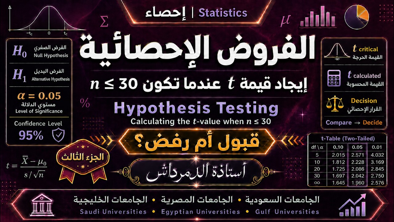 الفروض الإحصائية.. إختبار Tc