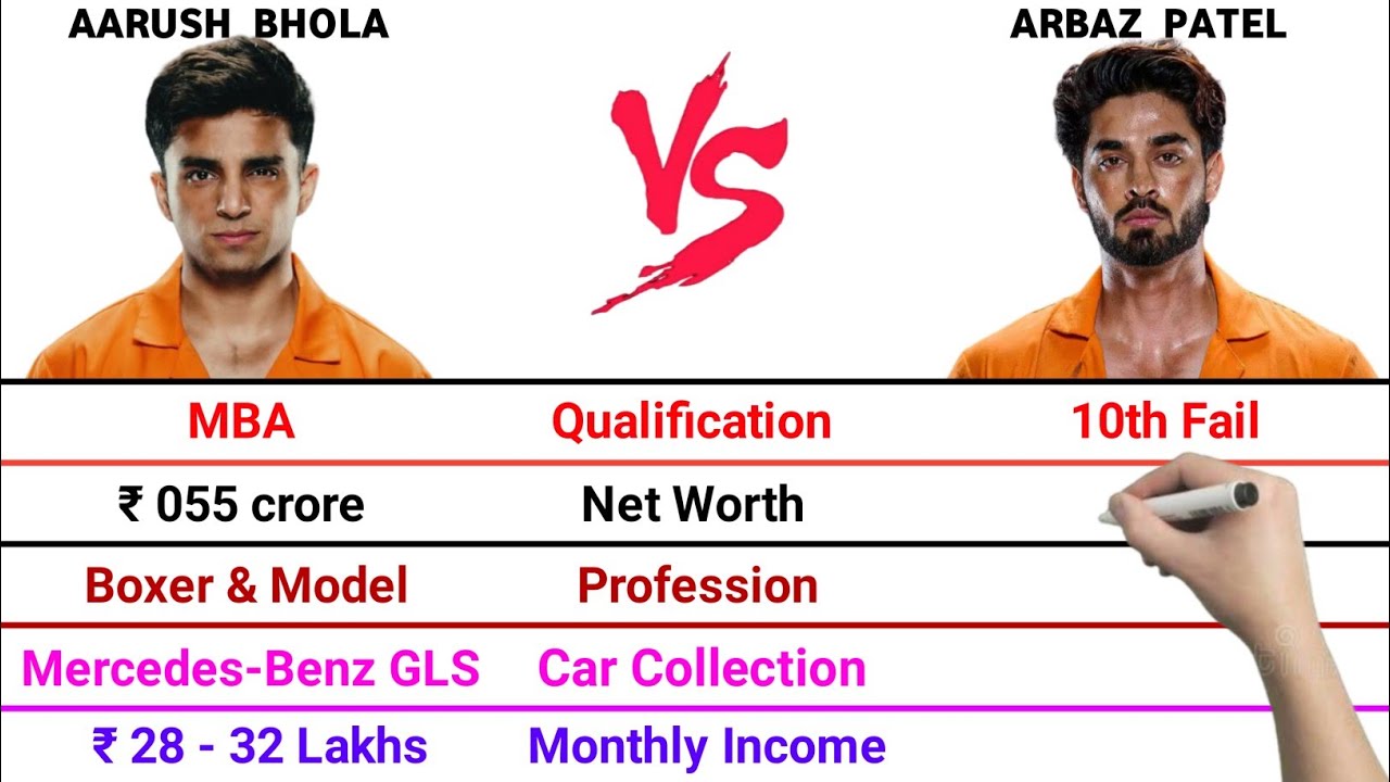 Aarush Bhola vs Arbaz Patel Full Comparison Video | Net Worth | Monthly Income | Car Collection | 