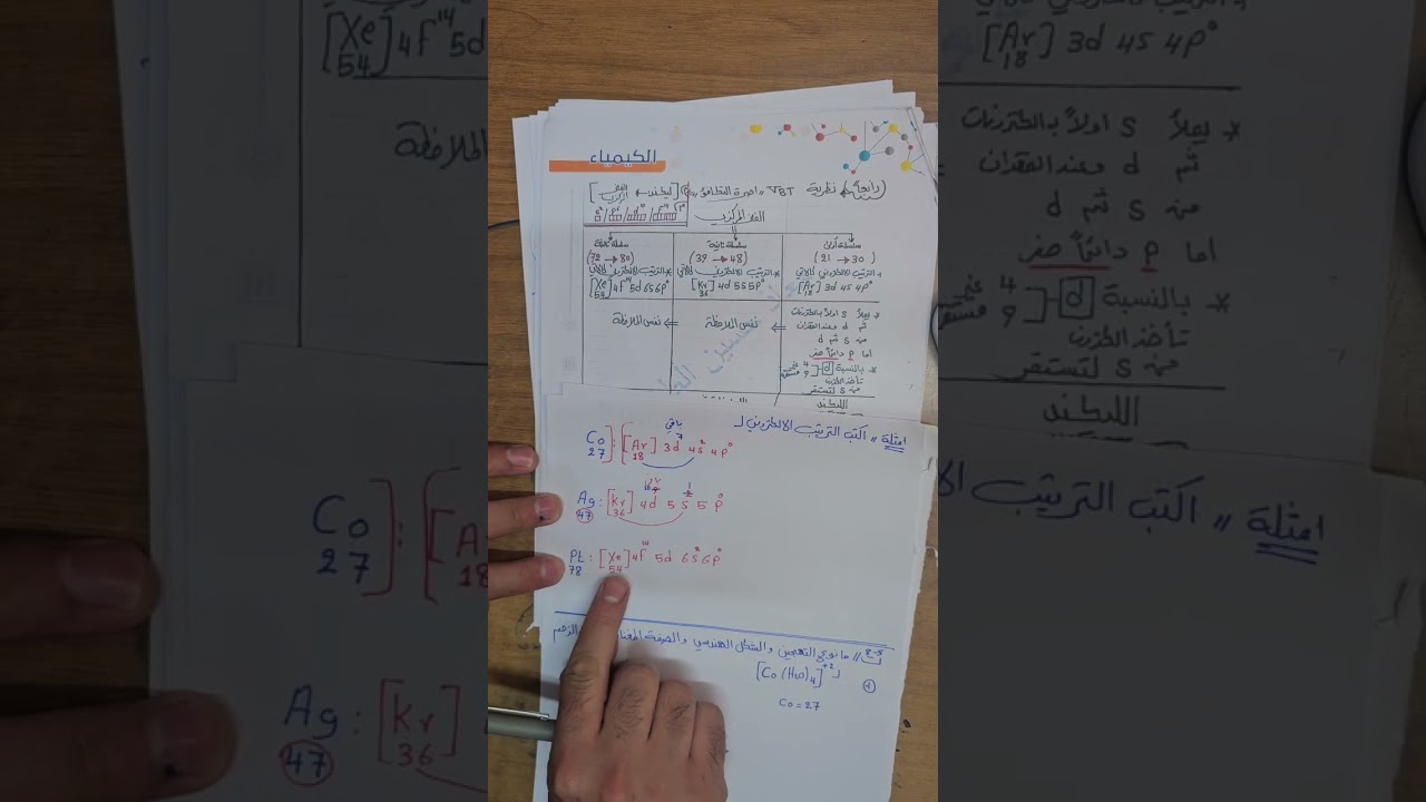 المراجعه المركزه للفصل الخامس المحاضره(4)نظريه اصره التكافؤ