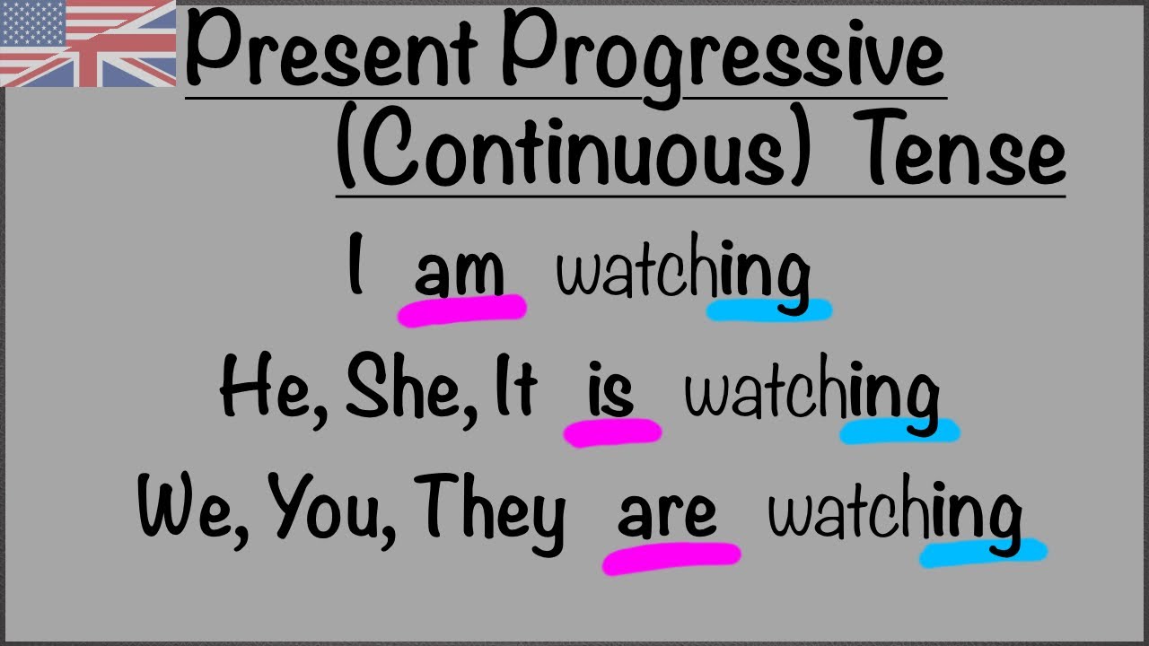 Present Progressive (Continuous) Tense - Şimdiki Zaman Konu Anlatımı Ve Pratik