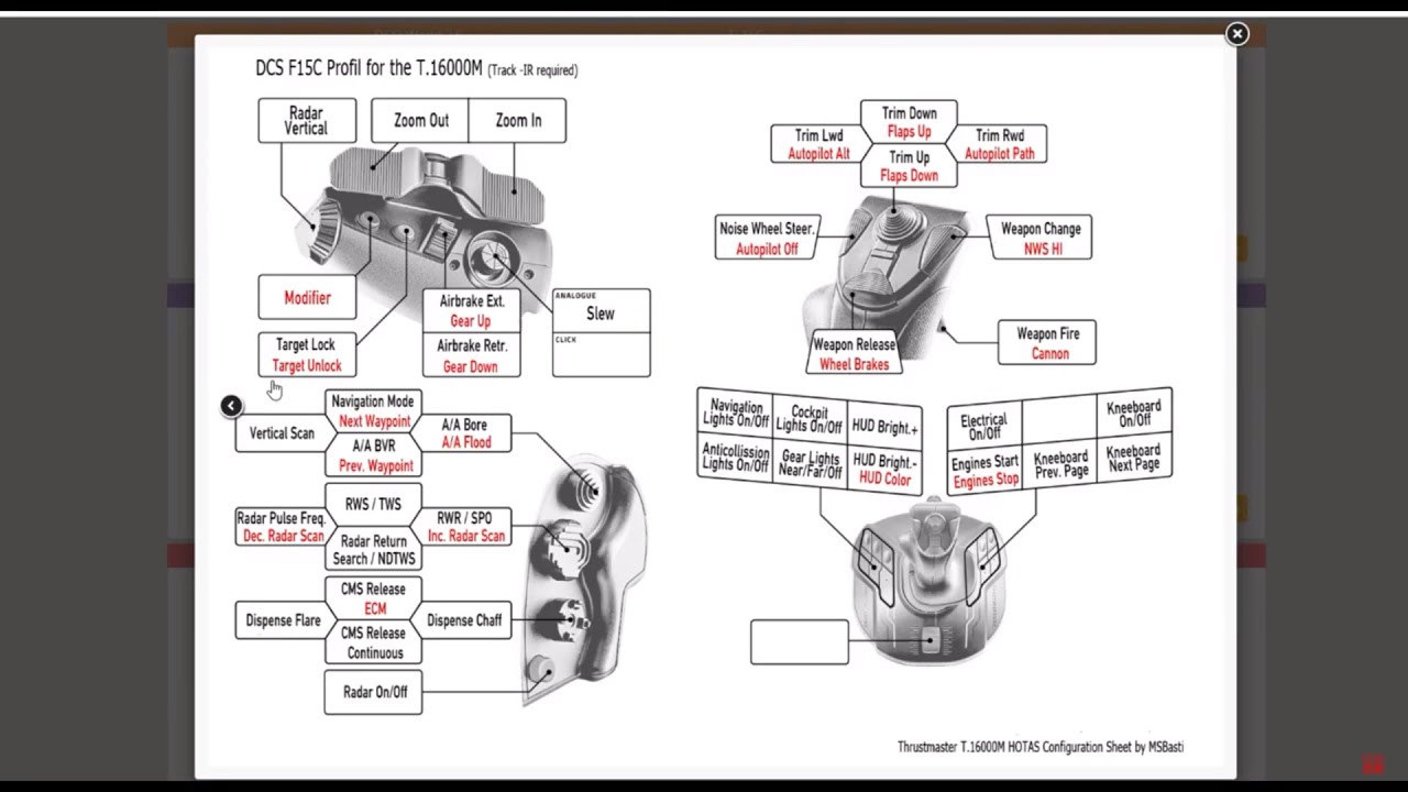DCS World 2.5.5 F-15C Thrustmaster T16000 HOTAS profile