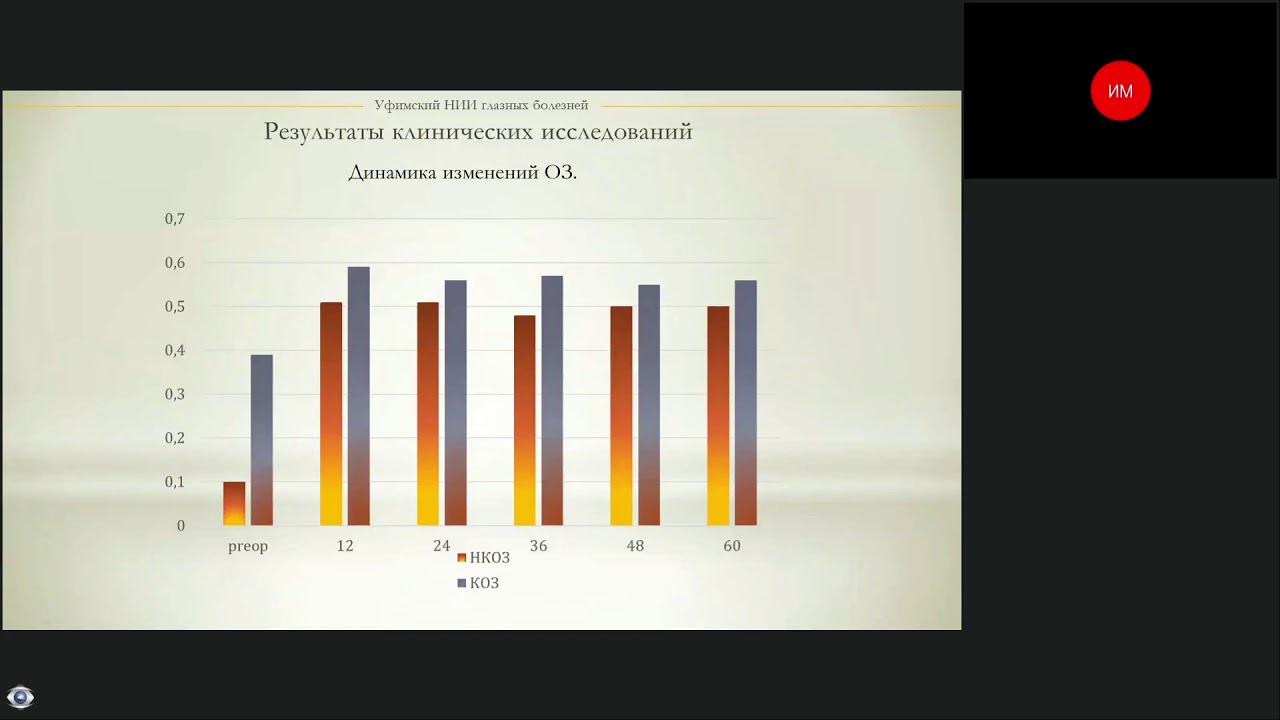 Казакбаева Г.М. Имплантация колец MyoRing при лечении кератоконуса