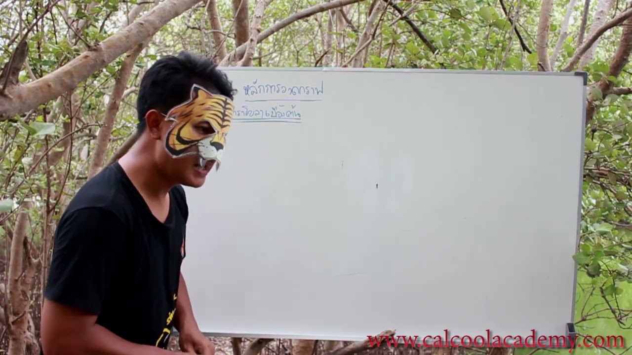 c1-3 หลักทั่วไปในการเขียนกราฟของสมการ 3   (ฟังก์ชันของ พาราโบลา เบื้องต้น)