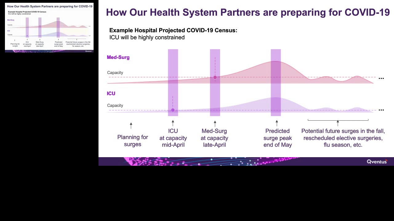 Create capacity for COVID-19: Actions to free up beds, vents & staff now