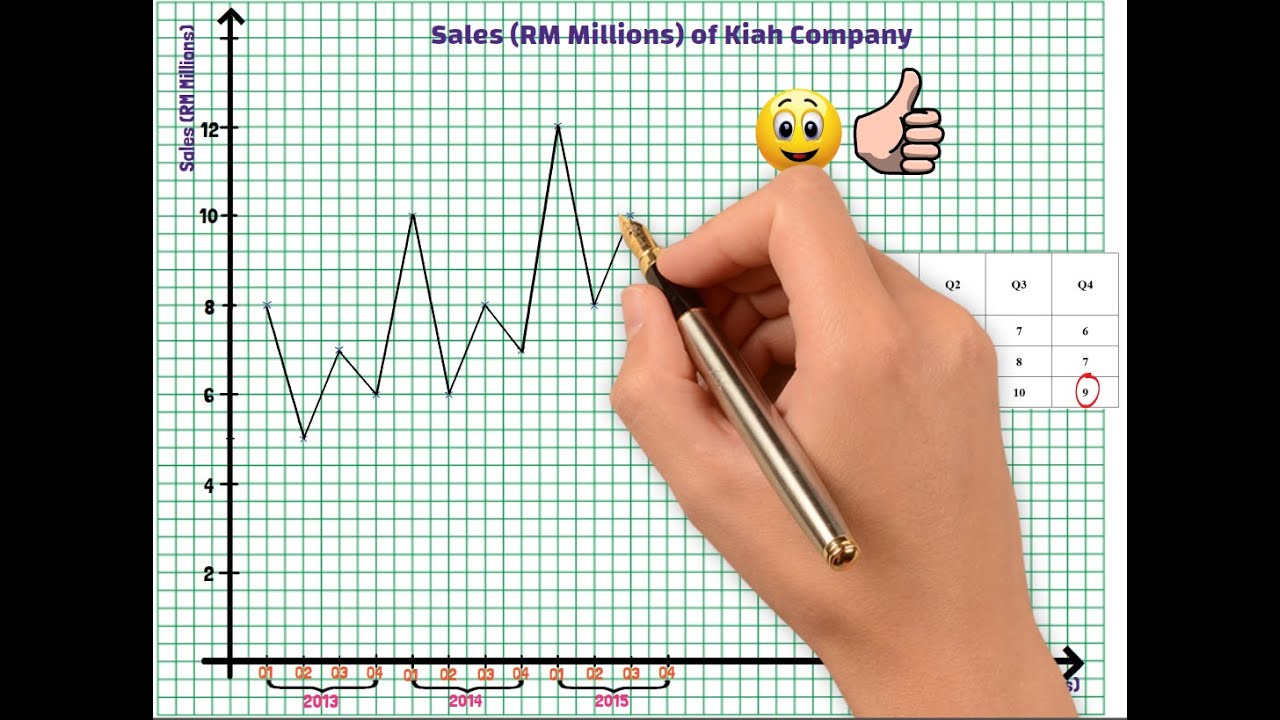 How to construct a time series graph (part 1)