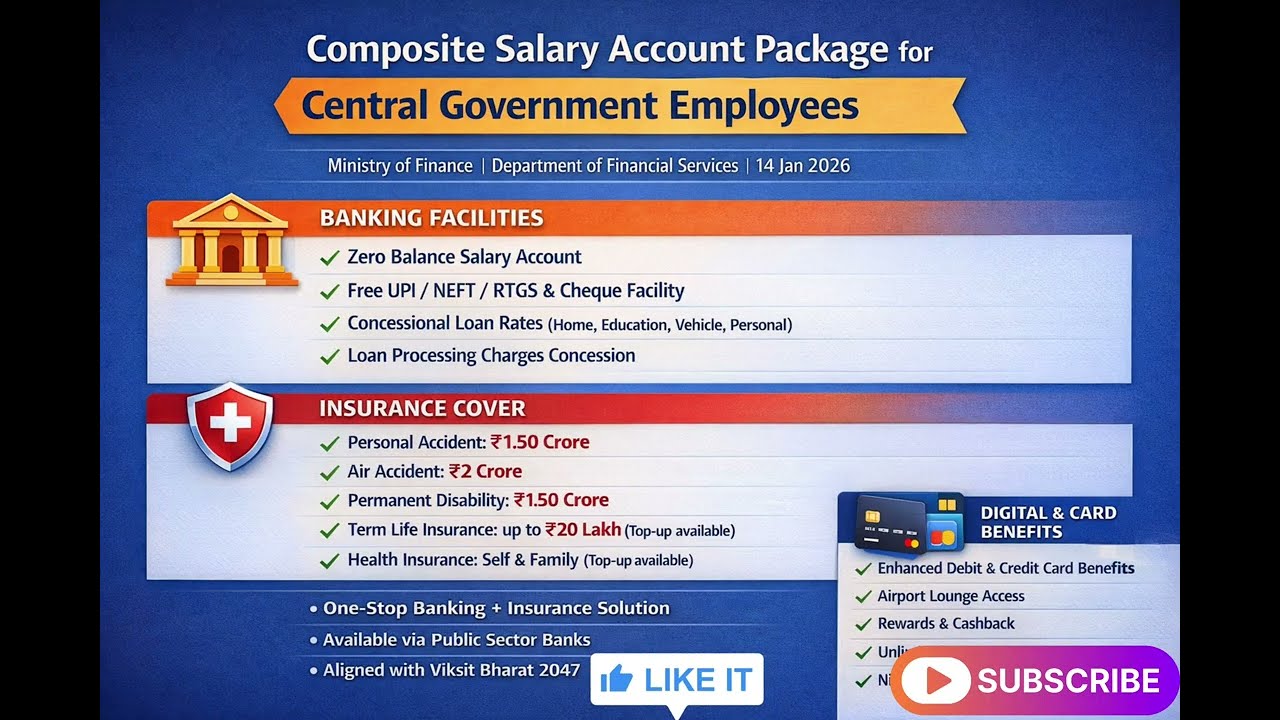 Composite salary account plan explain| Central Govt Salary Package| One Nation One Salary 