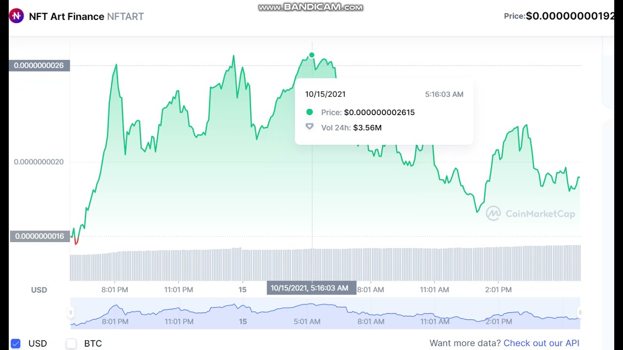 NFT Art Finance   NFTART  -   NFT Art Finance to USD Chart