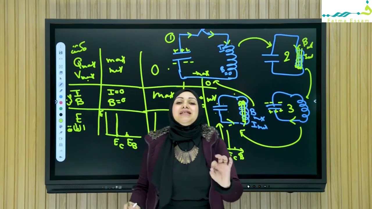 الدائره المهتزه ودائرة الرنين