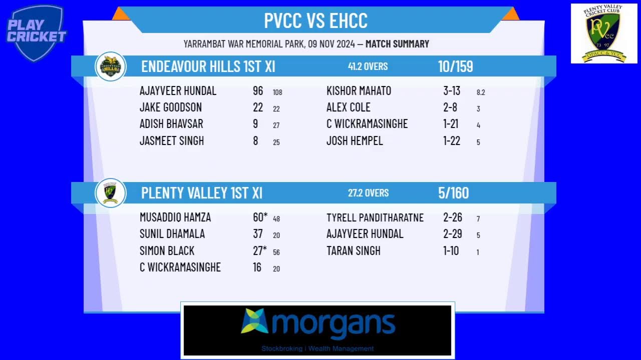 Plenty Valley 1st XI v Endeavour Hills 1st XI