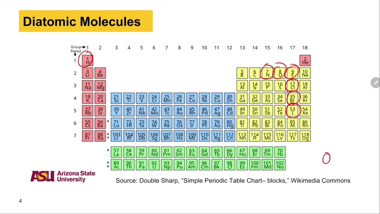 Diatomic Molecules