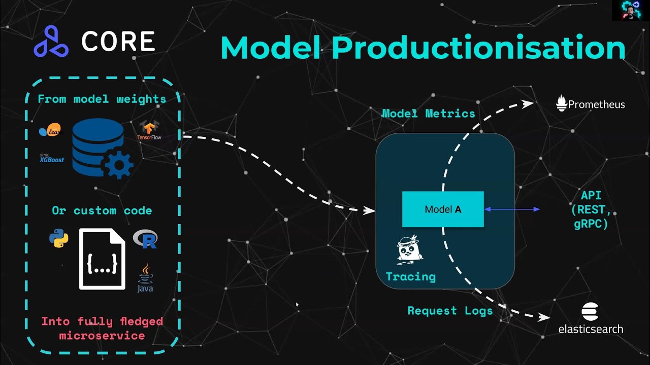 Automated Machine Learning Performance Evaluation in Kubernetes at Scale (Kubecon Europe 2021)