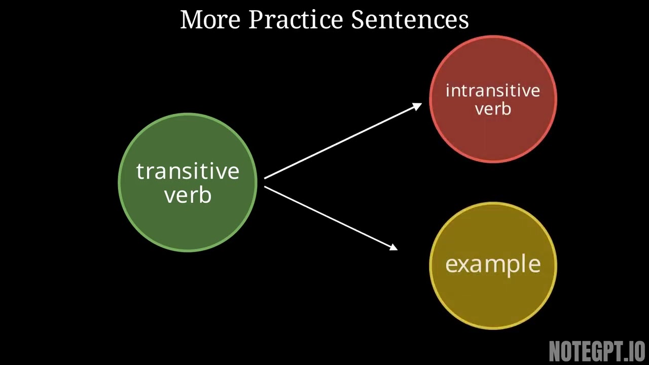 Monotransitive, Ditransitive, and &ldquo;Tritransitive&rdquo; Verbs