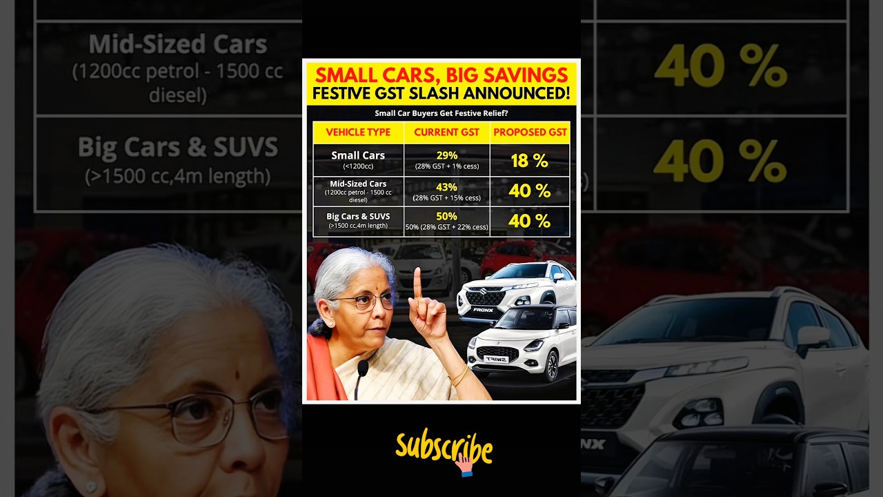 Small Cars, Big Savings! 🚗💰 GST Slash Announced 🎉 #india